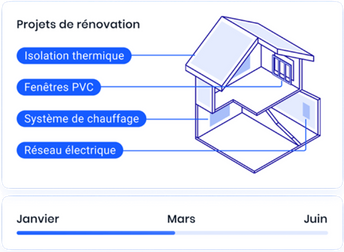 lancer-un-audit-gratuit-renovation-energetique-optee